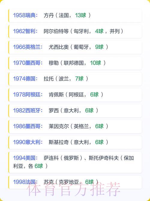 世界杯投注中心