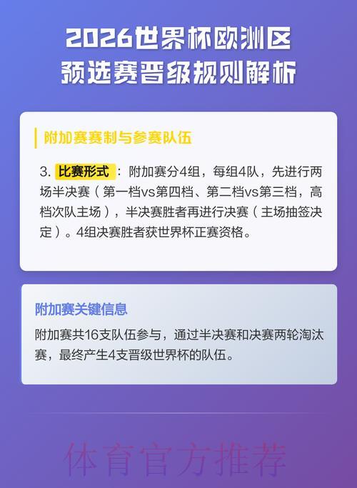 2026年世界杯预选赛晋级规则全面解析