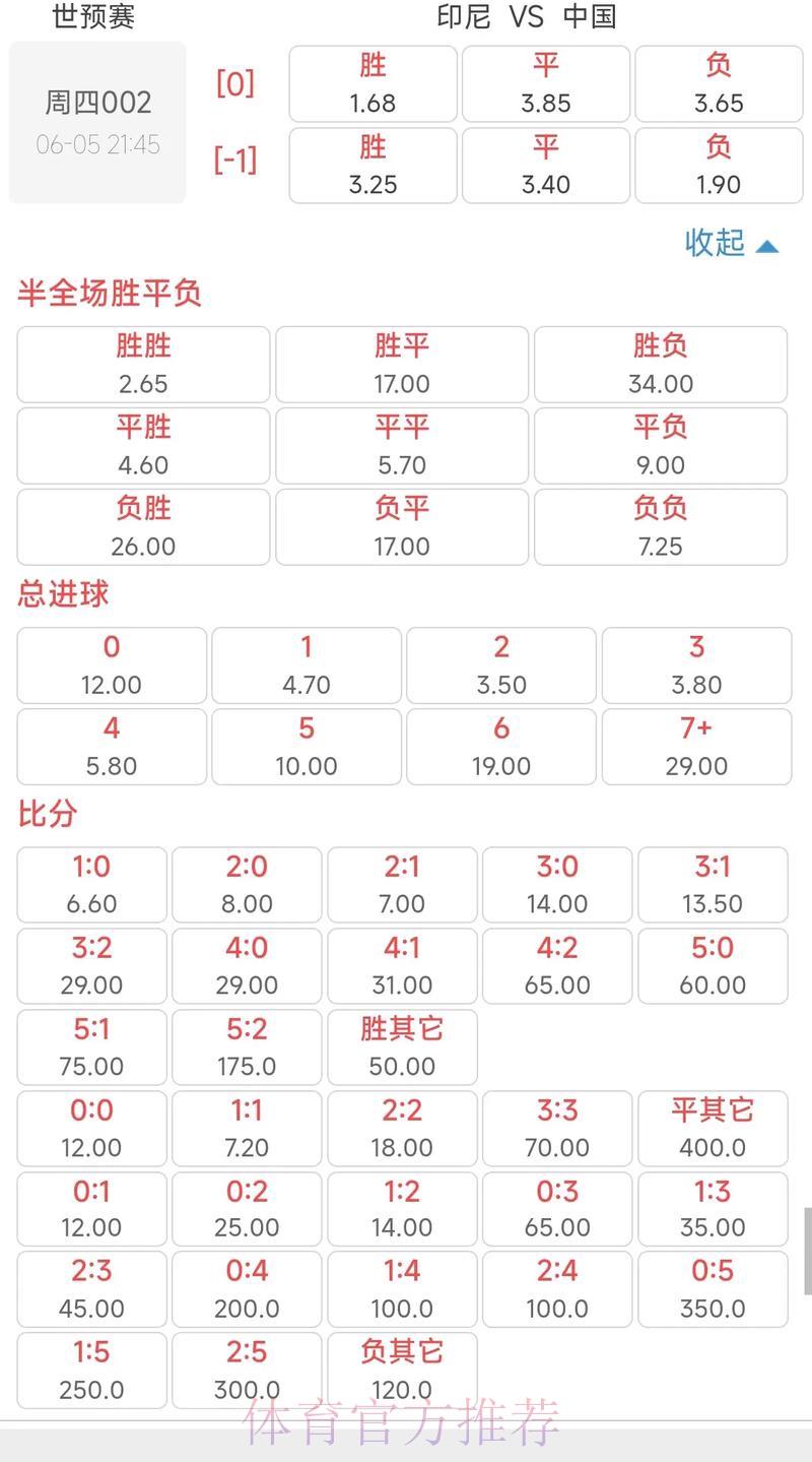 2026世界杯竞猜指南：深度解析博彩公司最新赔率数据